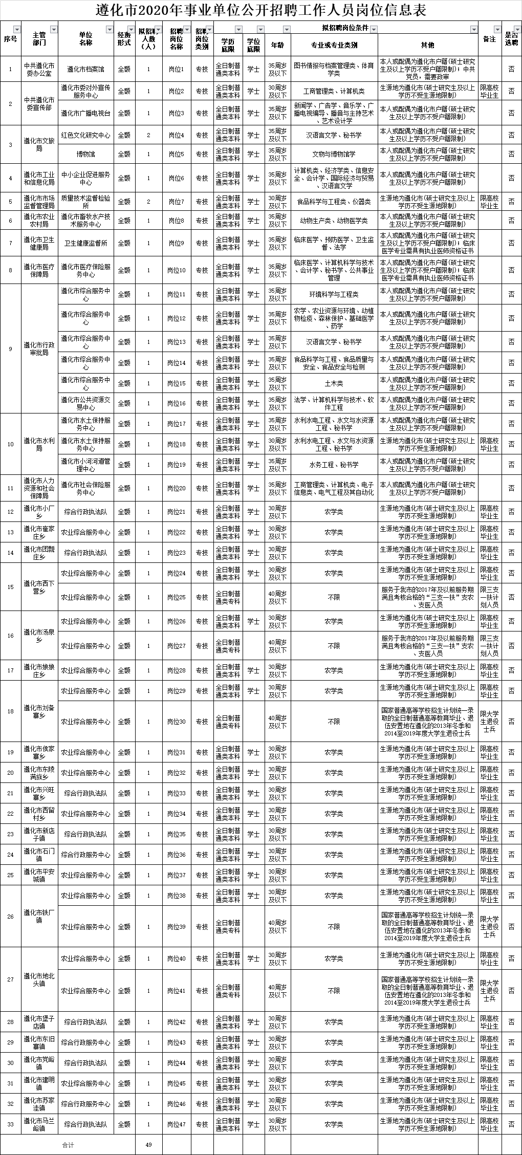 电网人口普查_人口普查(3)