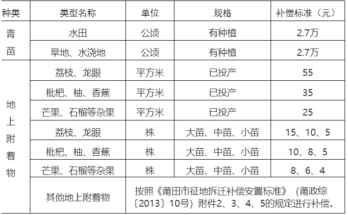 安徽肥东按人口拆补偿_2018,肥东全面开挂 全安徽都羡慕