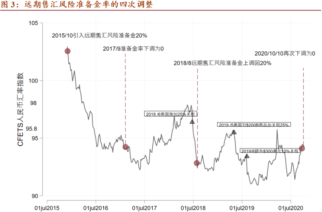 人民币汇率升值gdp_人民币汇率(2)