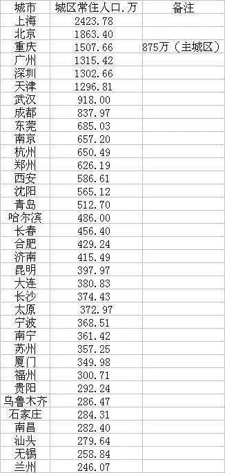 人口迁移年鉴_人口迁移思维导图(2)