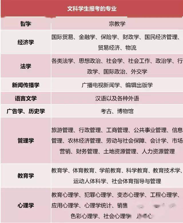 理科生|这是家长最需要知道的问题!重要!高中班主任透露:关于文理分科