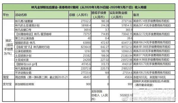 图册|原创站姐掌握财富密码？王一博肖战图册卖两百万，选秀代拍周入一万五