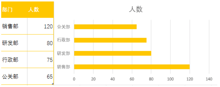 不一样的excel条形图,2.4%的人还不会