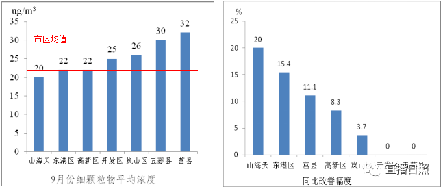 黄石下辖区县gdp_湖北咸宁下辖区县数据 赤壁市经济总量第一,茅箭区第二(3)