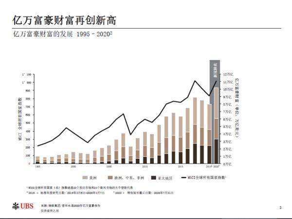 active|疫情之下再现财富分化，亿万富豪出自哪些行业？