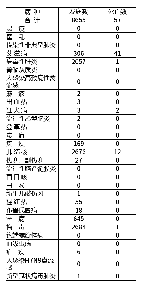 人口死亡类别_中国死亡人口折线图(3)