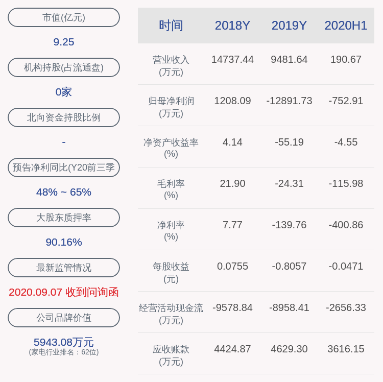 股份|减持！ST圣莱：控股股东股份存在被动减持的风险