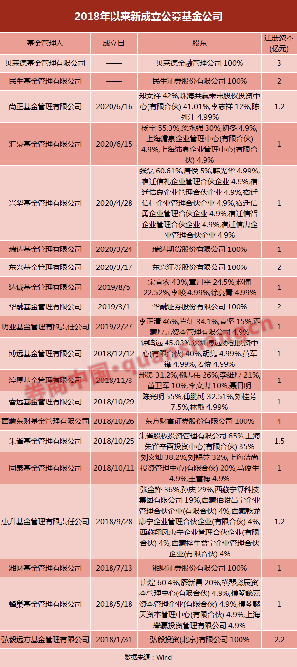 资产|又有两家即将诞生，新保险资管资本一步到位！为何这一类资管机构最能吸引人才？