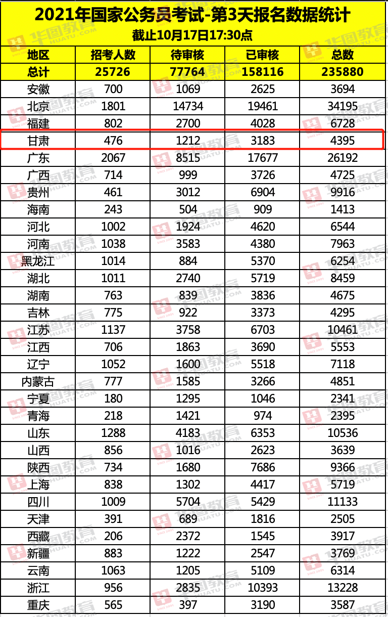 1997年甘肃人口数量_甘肃人口图