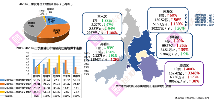 2020佛山市第三季度gdp_佛山第3 广东21市一季度GDP全出炉