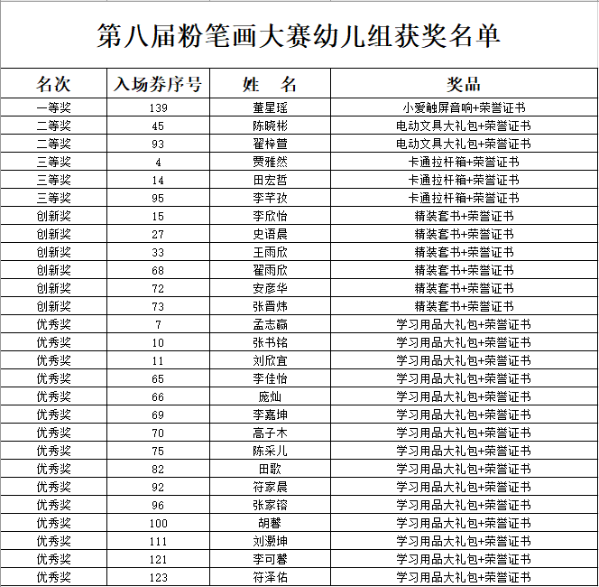 粉笔的排名_粉笔字