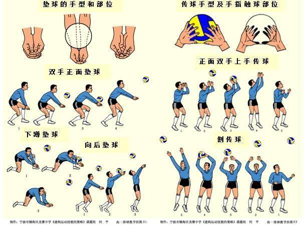 排球练习方法_手机搜狐网