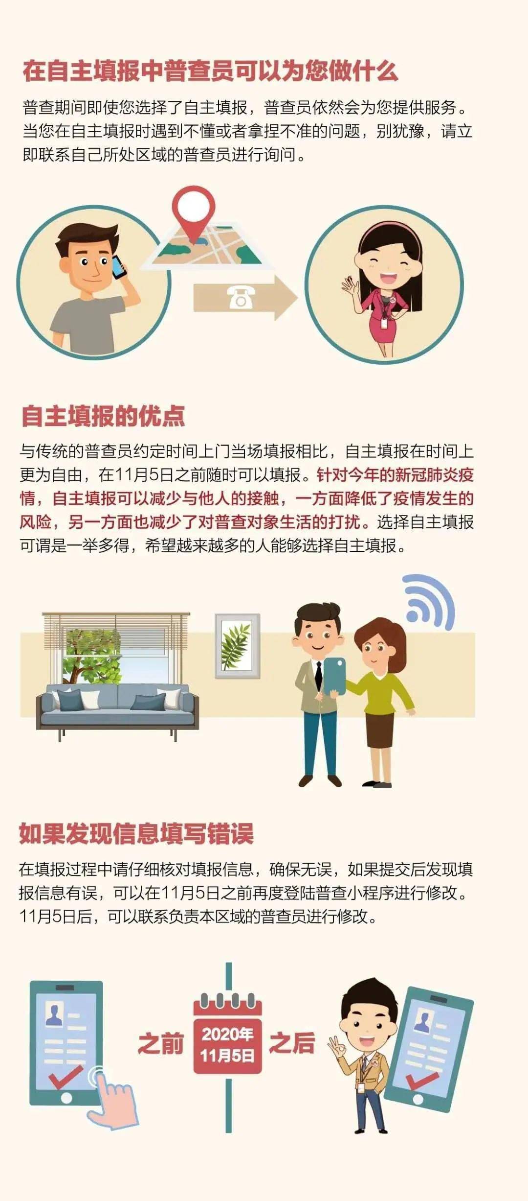 人口普查人员泄露个人信息_人口普查(2)