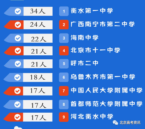 高校|北京两大专业特色校该如何选择?北邮VS北化