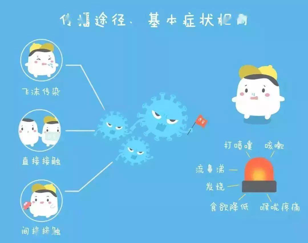 成都|你家孩子适合打流感疫苗吗？如何查询成都的流感疫苗信息？答案来了！