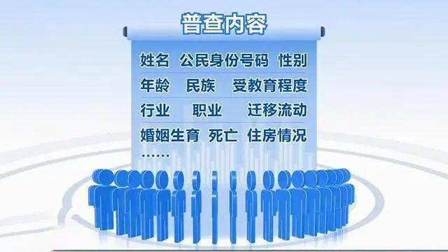 人口普查起止_人口普查(2)