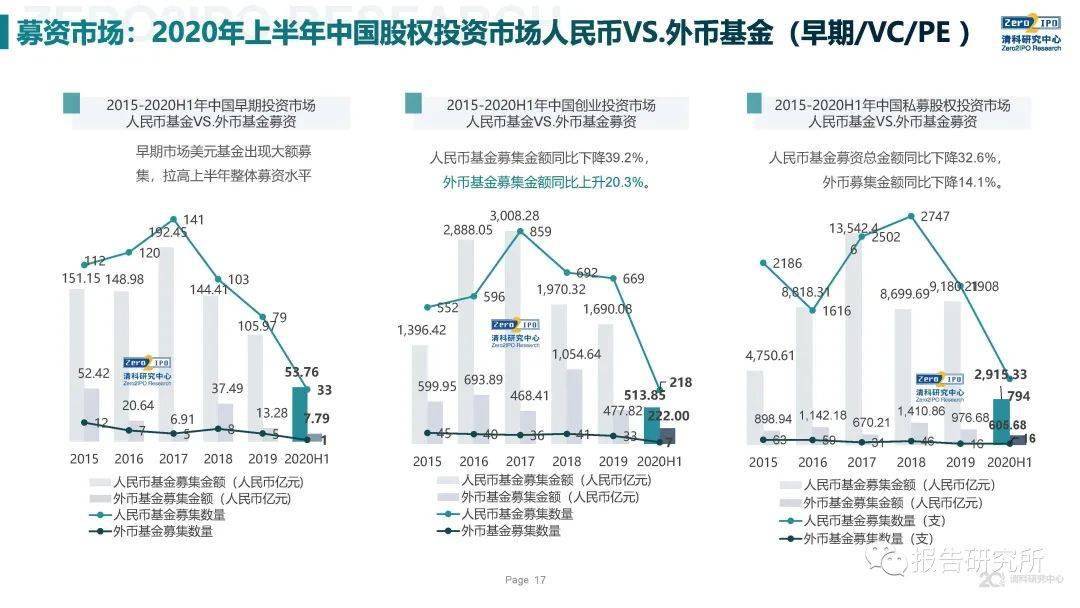 中国各市2020上半年g_中国各市版图(3)