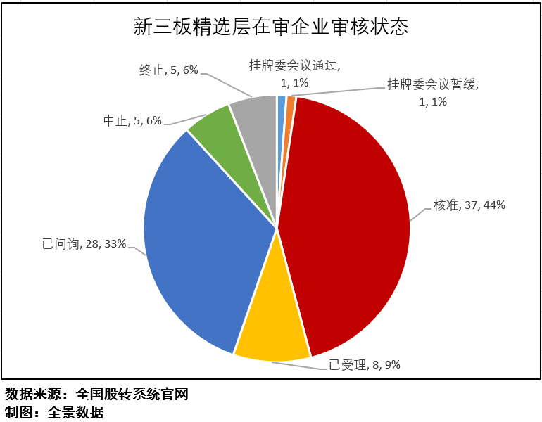 共和国|募资210亿，创业板最大IPO来袭！共和国“军车第一品牌”递交上市申请（附IPO排队列表）