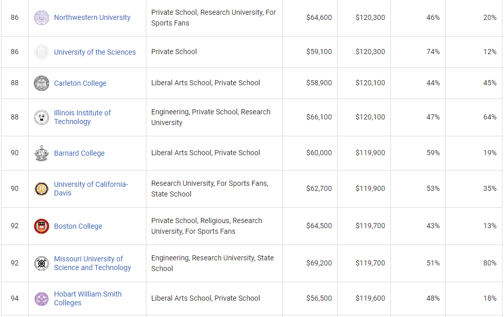 商学专业排名_张伟专业团队(2)