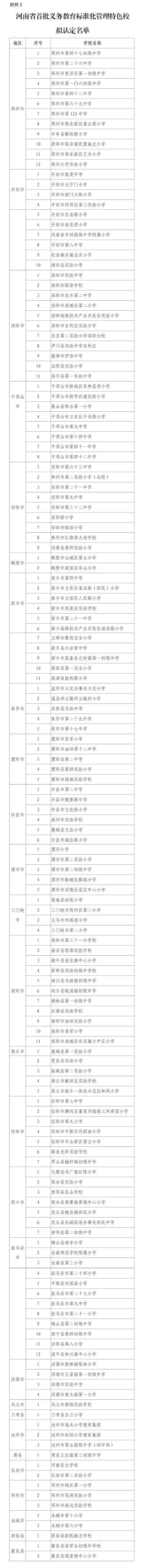 河南|河南首批公示！193所学校入选！