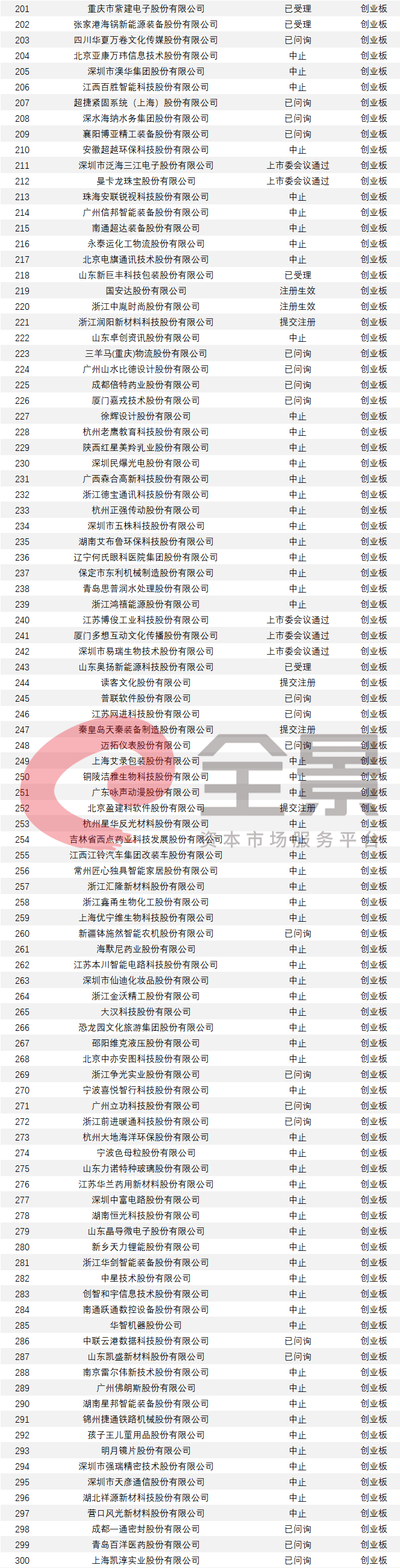 共和国|募资210亿，创业板最大IPO来袭！共和国“军车第一品牌”递交上市申请（附IPO排队列表）