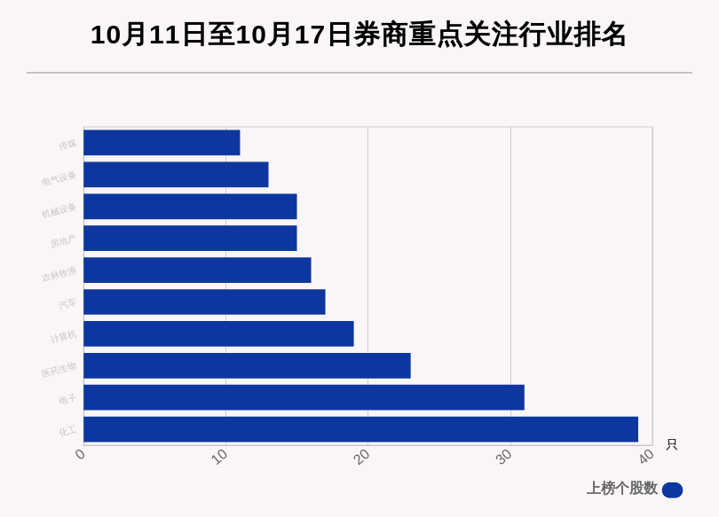 个股|券商评级一周速览：291只个股获券商关注，城地香江目标涨幅达123.73%