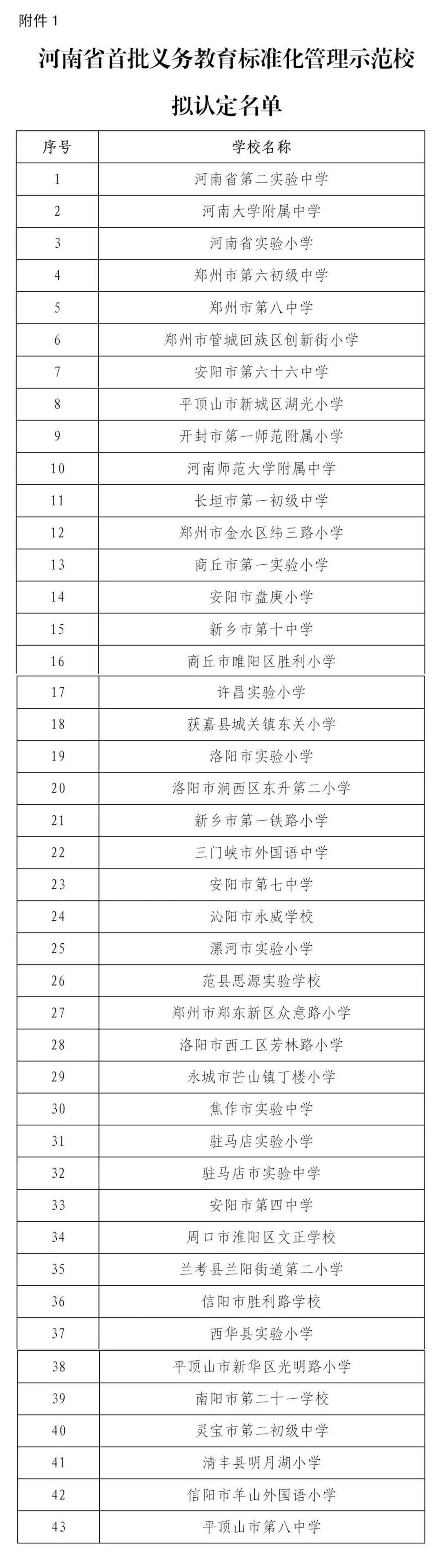 河南|河南首批公示！193所学校入选！