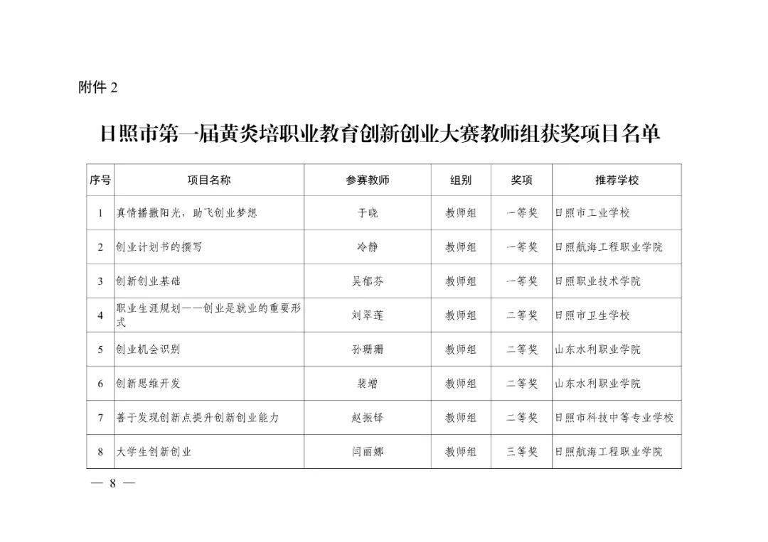 日照岚山区有多少常住人口_日照岚山区(2)