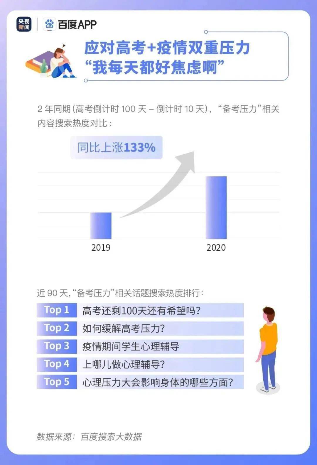 高考|2020高考大数据出炉! 每年的高考生最该关心哪些问题?