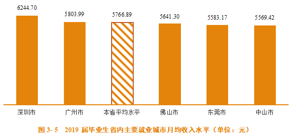 求是|每日一校丨广东金融学院 勤奋 求是 廉洁 开拓