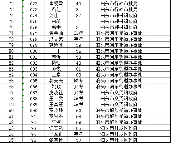 泊头市人口_一季净赚30000000元 水果价格暴涨, 挣钱最多的竟然是这群人(2)