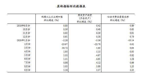 产值2000万不计入gdp_广东统计局再度公告 2016深圳GDP达20078.58亿,首超广州(2)