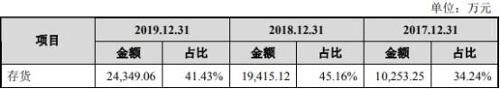 净利润|共同药业现金流屡负应收款高 数据打架5客户兼供应商