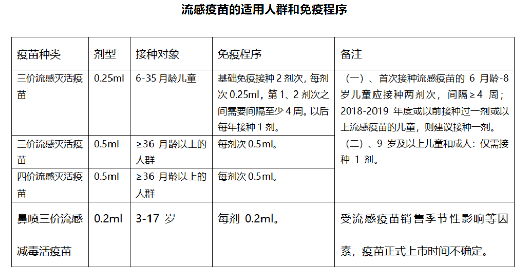 流感|要不要给孩子打流感疫苗？专家这么说！今年这个情况