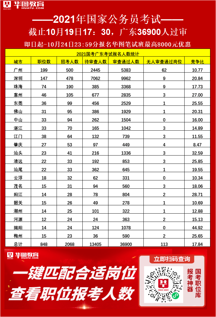 揭阳市流动人口数量_揭阳市地图(3)