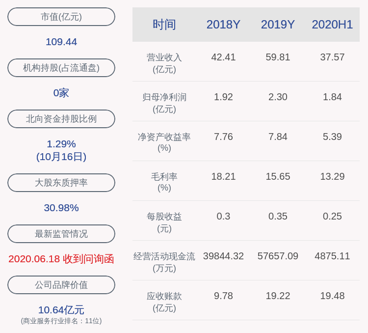 公司|齐心集团：公司拟推出员工持股计划