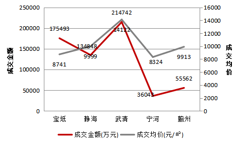 2020天津滨海新区gdp多少_重磅 天津入围全国最健康宜居城市,专治不服 实至名归(2)