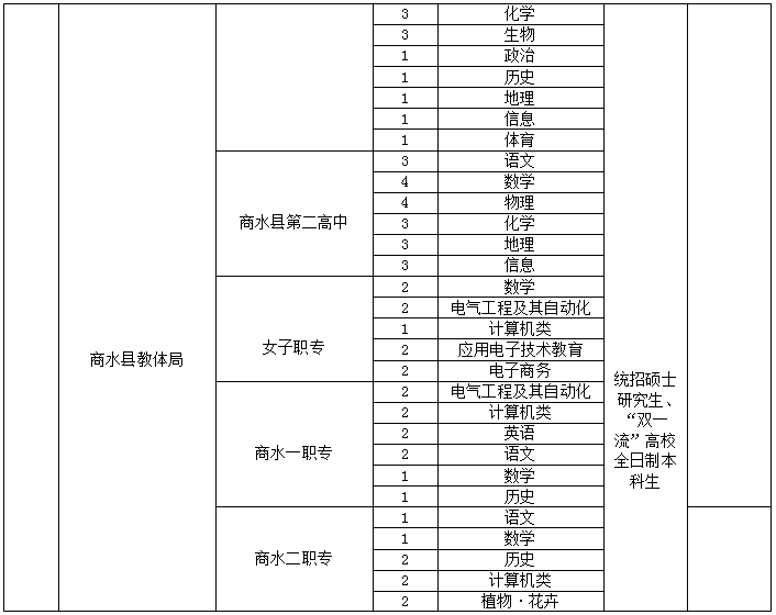 商水人口_沈丘县户籍人口132.18万,快看常住人口有多少