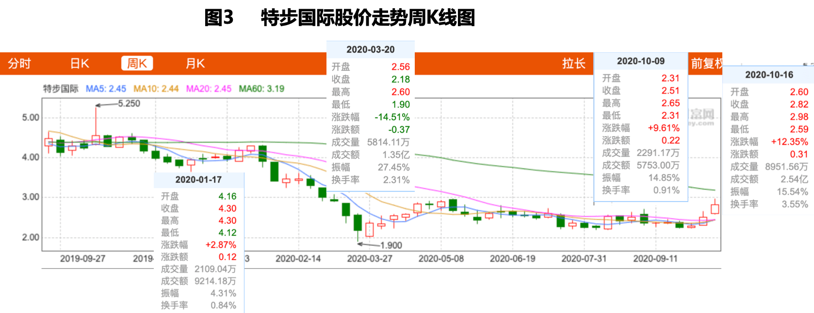 利润|“代言人”谢霆锋购入500万股有奇效特步国际新品牌突围难题仍待解