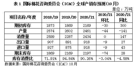 国际货币基金组织预计2020gdp_见证历史 究极黑天鹅,全球一日蒸发掉近半个A股,牛市终结