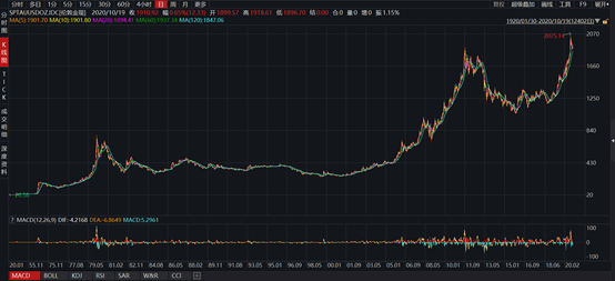 金调仓|紫金矿业净利润同比增5成 私募大佬邱国鹭名下基金调仓