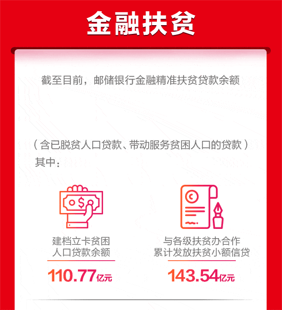 今年10月17日,是第7个国家扶贫日 也是第28个国际消除贫困日 扶贫这