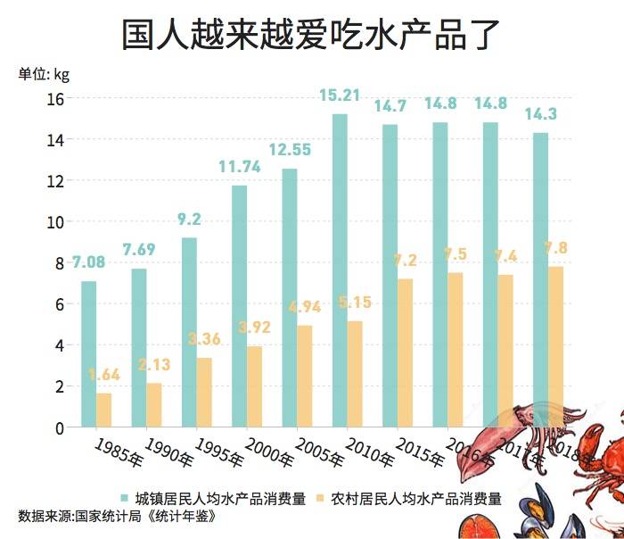 人口多区域原因是什么_常住人口登记卡是什么