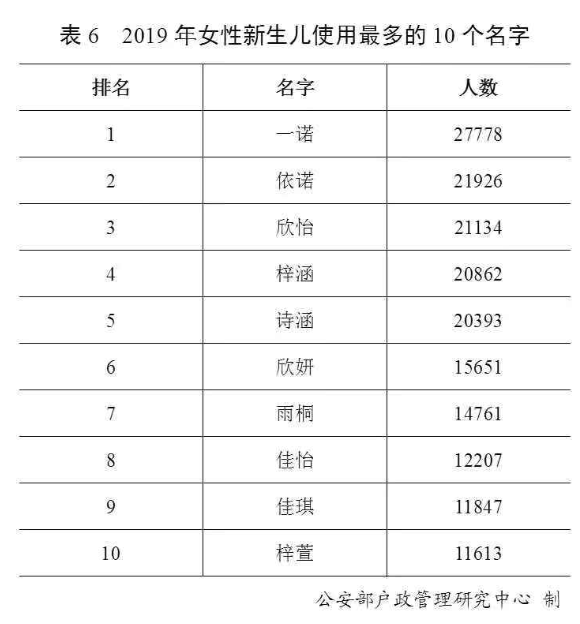 太姓全国多少人口_中国人口最多的十大姓,看看你的姓占了全国人口的百分之几(2)