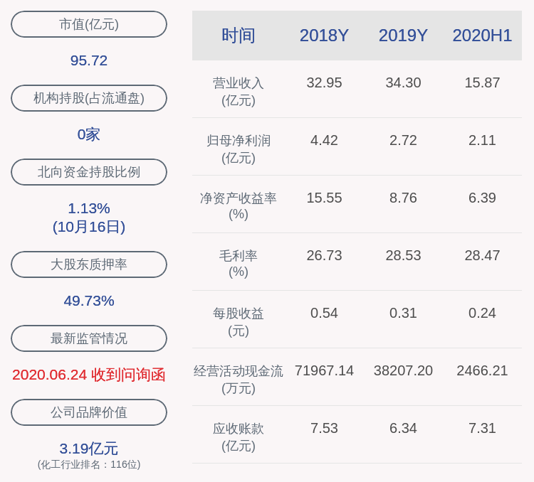 股份|永太科技：控股股东王莺妹解除质押1440万股，再质押4480万股