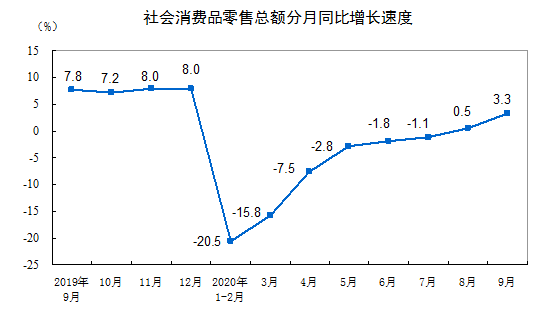 前三季度GDP增速由负转正_gdp由负转正