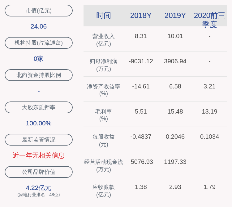 同比|交卷！金莱特：2020年前三季度净利润约1975万元，同比下降47.28%