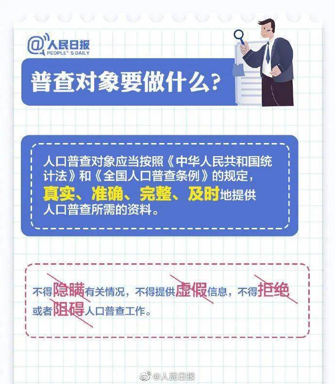 微信上人口普查_微信上的头像