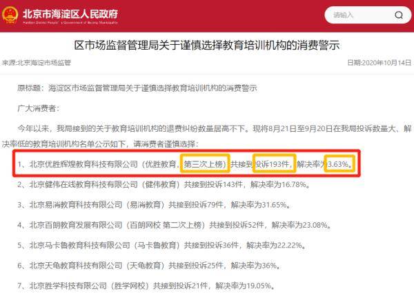教育|@所有家长 近期三次上“黑榜”！这家培训机构的电话你接到过吗？