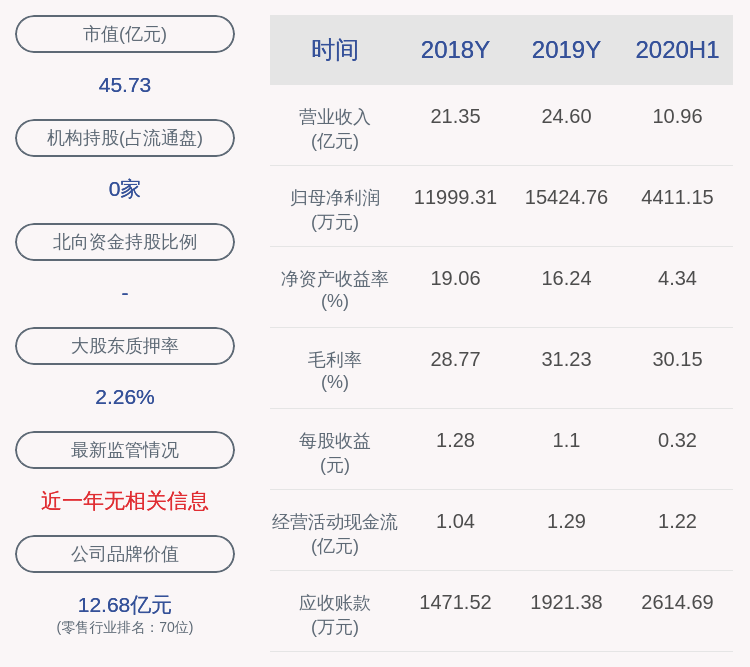 公司|爱婴室：Partners GroupHarmonious BabyLimited减持约286万股，减持计划时间已过半